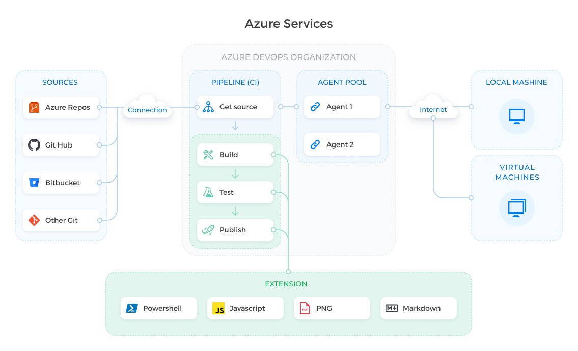 DevOps on Azure on Twitter: "#AzureDevOps is loaded with tasks that are ...