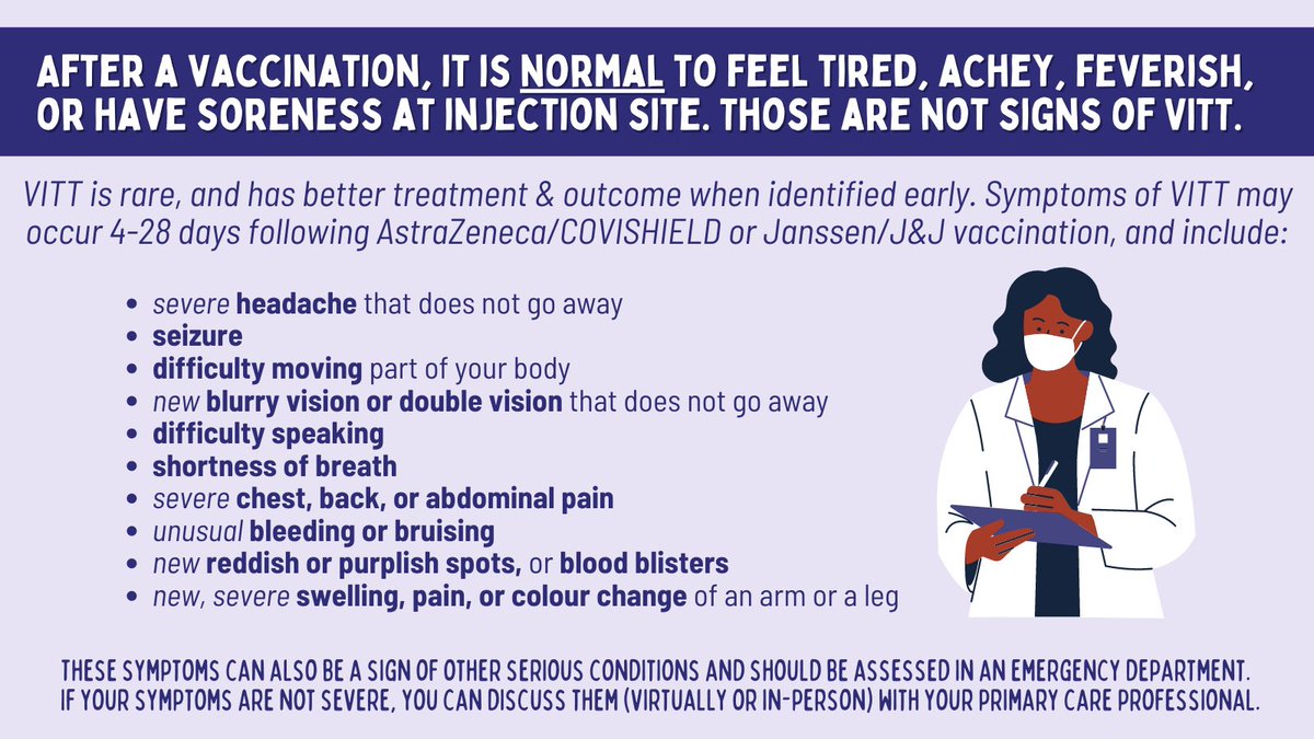 But again, VITT is rare and symptoms occur within 4-28 days after vaccination with AstraZeneca/COVISHIELD or Janssen/J&J.Trust yourself, and note the red flags to watch out for 