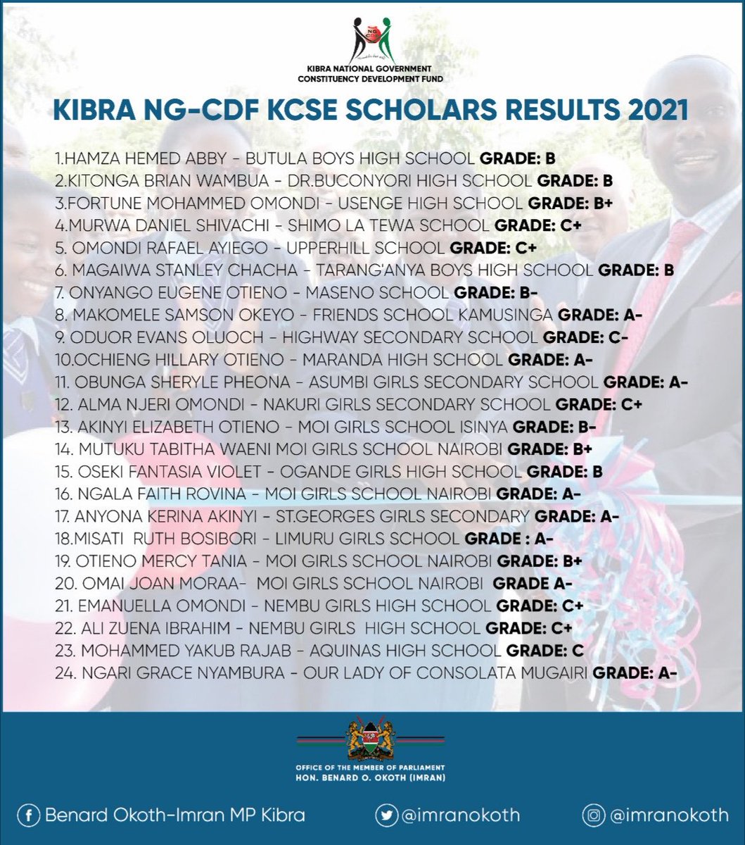 We would like to take this opportunity to congratulate our Kibra scholars who’ve done extremely well in the 2020 KCSE Examination.

Your hard work and diligence has paid off.
May you continue soaring high. The sky is the limit. #ElimuBora