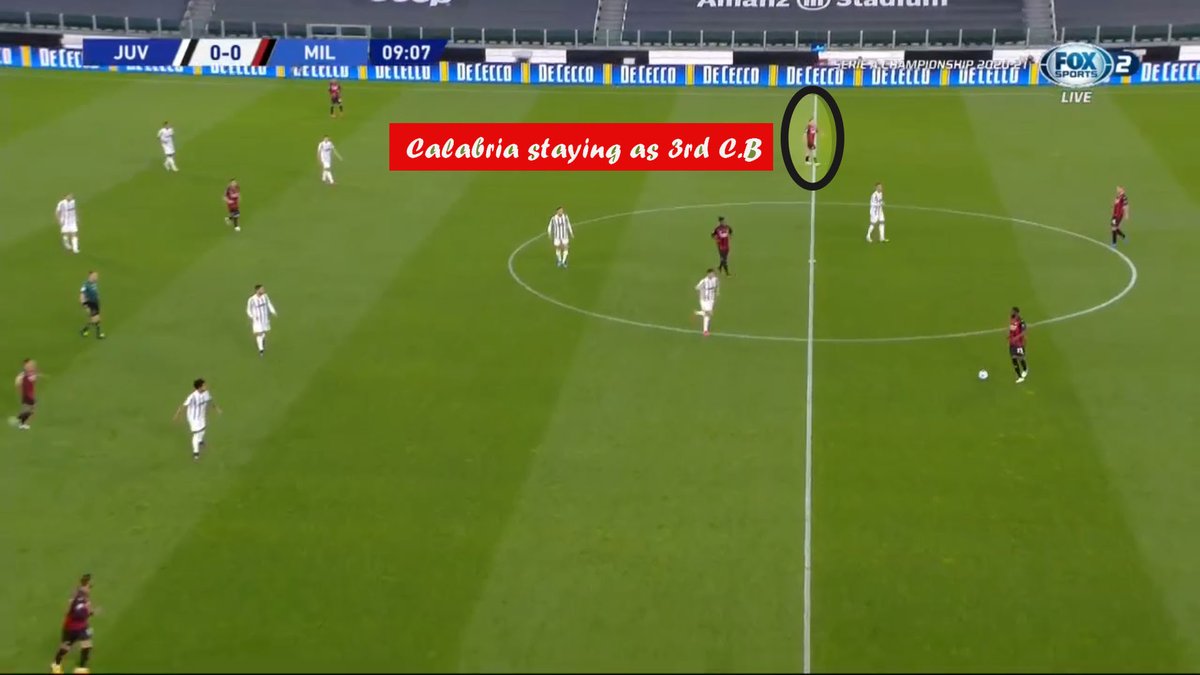 The threat of Chiesa made sure that Calabria did not join the attack and stayed back as the 3rd CB to prevent counter attacks.