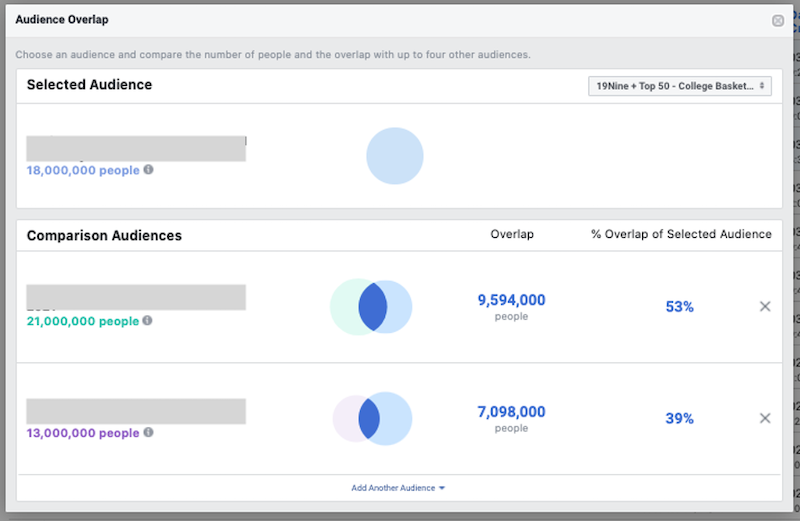 hourdinbrice's tweet photo. 7 Budget-Wasting #Facebook #Ad Mistakes (+ How to Avoid Them) https://t.co/iQS8a1CZPK https://t.co/PYofiFE1dG