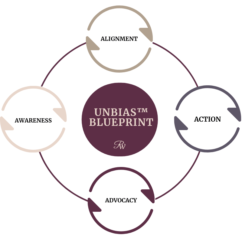 StaceyAGordon's tweet photo. Many have made commitments to diversity in response to the #BlackLiveMatter movement. COMMITMENT is a start, but how effective are your workplace’s policies? Take this assessment to discover how your workplace is doing on #Diversity, #Equity &amp; #Inclusion: https://t.co/LQAN7AyS3j https://t.co/8PTKLNKvzl