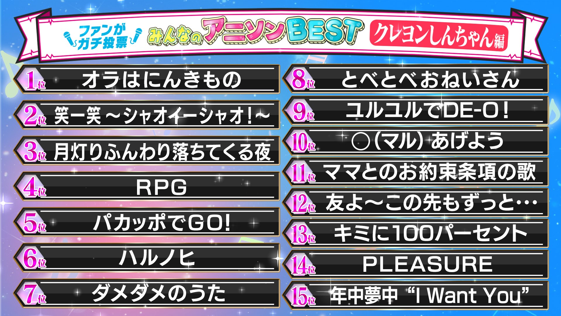 公式 お願い ランキング みんなのアニソンbest クレヨンしんちゃん 名曲ランキング 結果はご覧の通り ご視聴頂いた皆様 ありがとうございました 動はじ では 志田未来 さん 玉井詩織 さんの マイベストソングを配信中です こちら