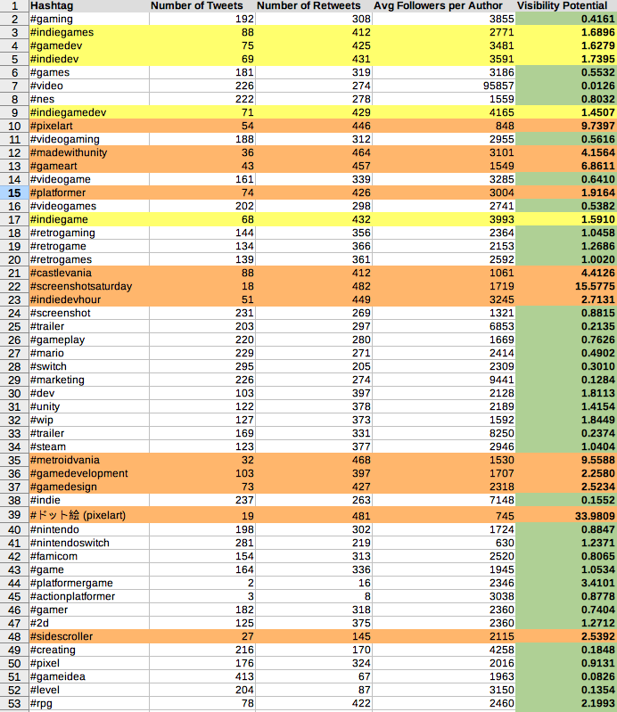 Mariusz Kowalczyk (Game Dev) tweet media