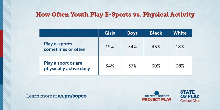 Aspen Institute Sports & Society tweet media