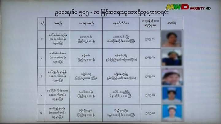 2021Revtweets's tweet photo. List of CDM nurses and education teachers list who were charged under penalty code 505(A), announced on Junta controlled channel (MWD).
#WhatsHappeningInMyanmar 
#May10Coup https://t.co/0FZs46lbir
