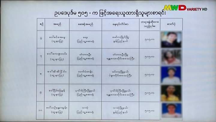 2021Revtweets's tweet photo. List of CDM nurses and education teachers list who were charged under penalty code 505(A), announced on Junta controlled channel (MWD).
#WhatsHappeningInMyanmar 
#May10Coup https://t.co/0FZs46lbir
