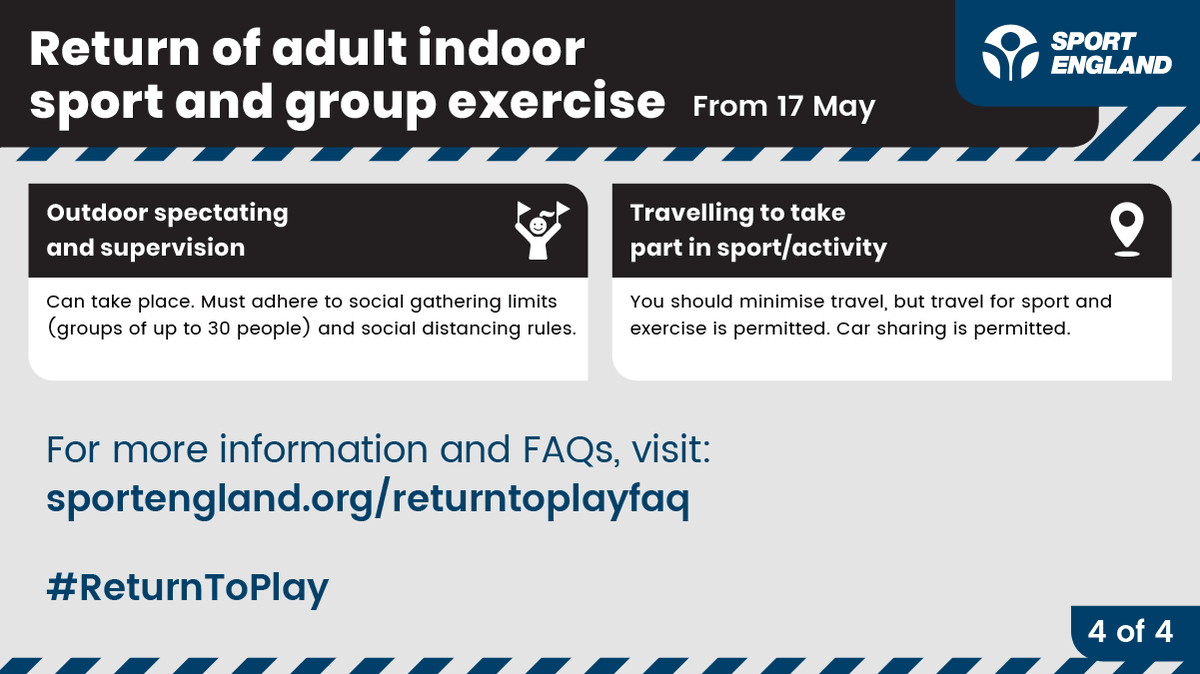 Sport_England's tweet photo. From next Monday, people will be able to exercise in larger groups indoors and outdoors. Wondering what this means for you?
See our #ReturnToPlay FAQs
πhttps://t.co/Gymk6NK7dF https://t.co/vmq3R04SOM