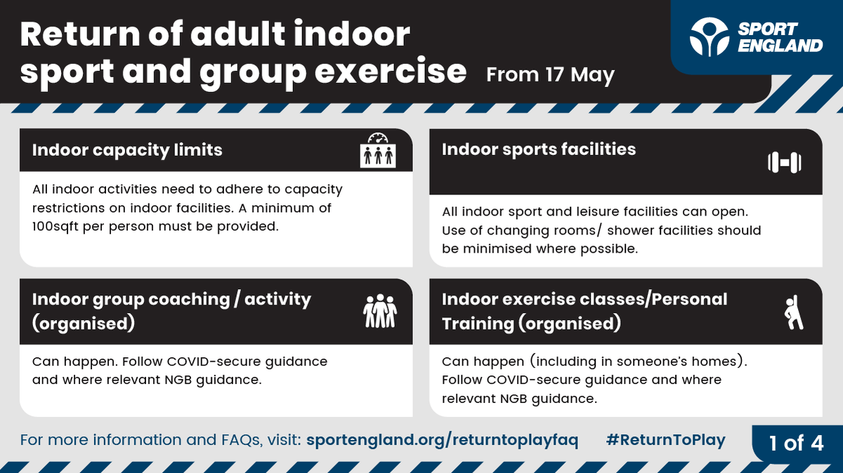 Sport_England's tweet photo. From next Monday, people will be able to exercise in larger groups indoors and outdoors. Wondering what this means for you?
See our #ReturnToPlay FAQs
πhttps://t.co/Gymk6NK7dF https://t.co/vmq3R04SOM