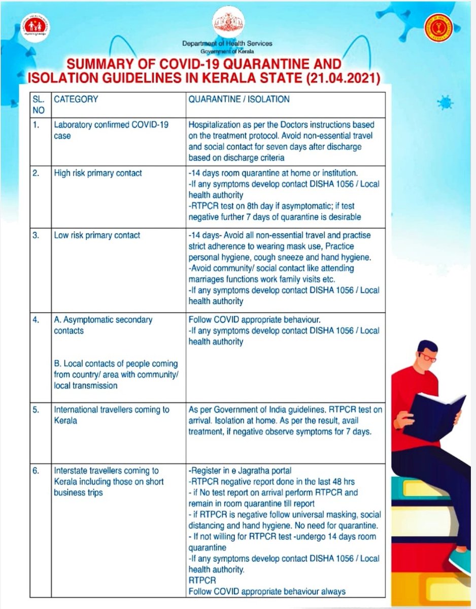 TRV_Airport_Off's tweet photo. Entry rules for Kerala Airports https://t.co/vorJmoWguz