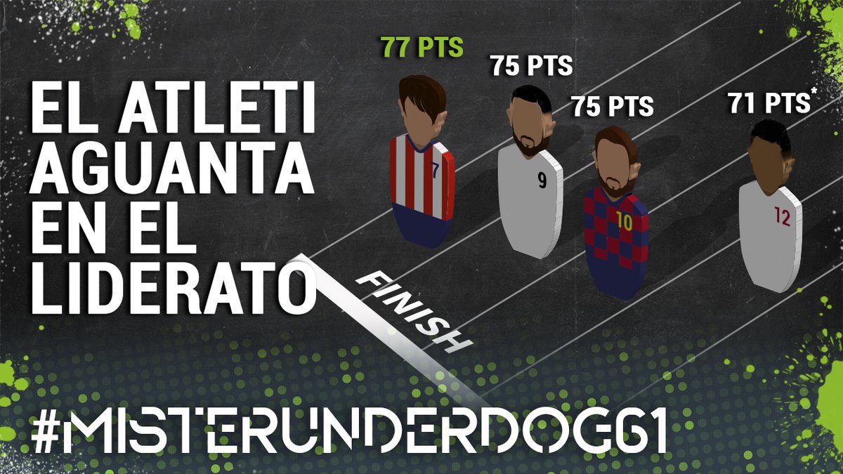 CodereMas's tweet photo. MISTER UNDERDOG 61: 

-BARÇA-ATLETI y MADRID-SEVILLA, por @albertoowono.
-PSICOLOGÍA en FÚTBOL, con @rrbcc. 
-10 FUTBOLISTAS que darán el salto, por @AdrianBlanco_. 
-NOTICIARIO, con @darioemehache. 
-TENIS, con @alvarobenitolb. 

Y el pana @migquintana. https://t.co/x7iJ8l6ym3 https://t.co/xPovhuV2TU