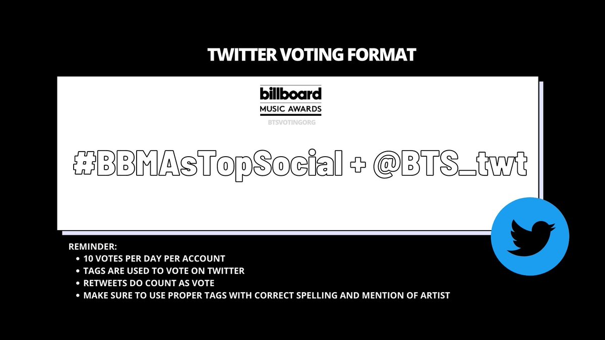  Twitter Voting FormatRequired elements on a tweet: #BBMAsTopSocial +  @BTS_twt ➝ Only 10 votes per day, per account.➝ Use all your twitter accounts everyday.➝ RT do counts as vote.➝ Don't be complacent and vote on website!