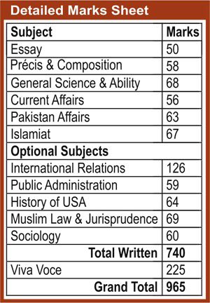 hashmi_hacan's tweet photo. Back to #2016 a devoted female @quratzaf dreaming to serve the country passed the #CSS2016 but didn’t stopped there and became #2nd and got allocated in #PAS. And is #ACKamoke now. 
Proud to have tou Ma’am @quratzaf.  
@Usman_PTI9 https://t.co/kMKJHvg74B