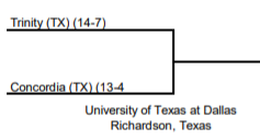 STAGE IS SET!

Concordia Texas will make their first-ever NCAA Division III Men's Tennis Championship appearance as the field was announced today!

The Tornados will face-off against the Tigers of Trinity on May 15 on the campus of UT Dallas in the Second Round.

#TornadoNation
