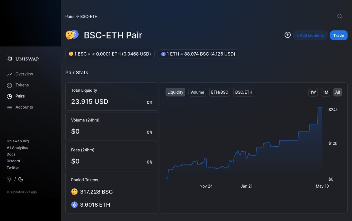 BscToken's tweet photo. https://t.co/79FxCr0bom Evolución del precio del token #BSC durante el mes de abril del 2021. #crypto #cryptocurrency #tokensale #ethereum https://t.co/aRObYM47OG