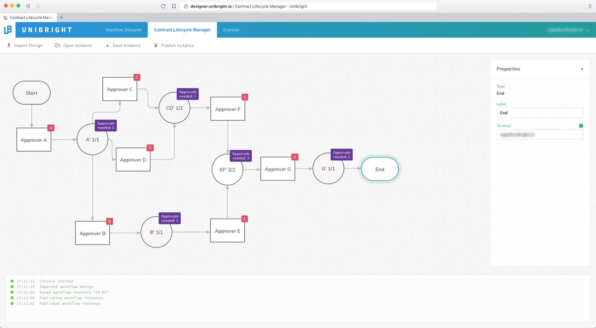 5.4: By having some many ties it’s truly EMEINENT that the rest of the members will begin integrations of the Uni Connector and other Uni Frameworks to delegate middleware.