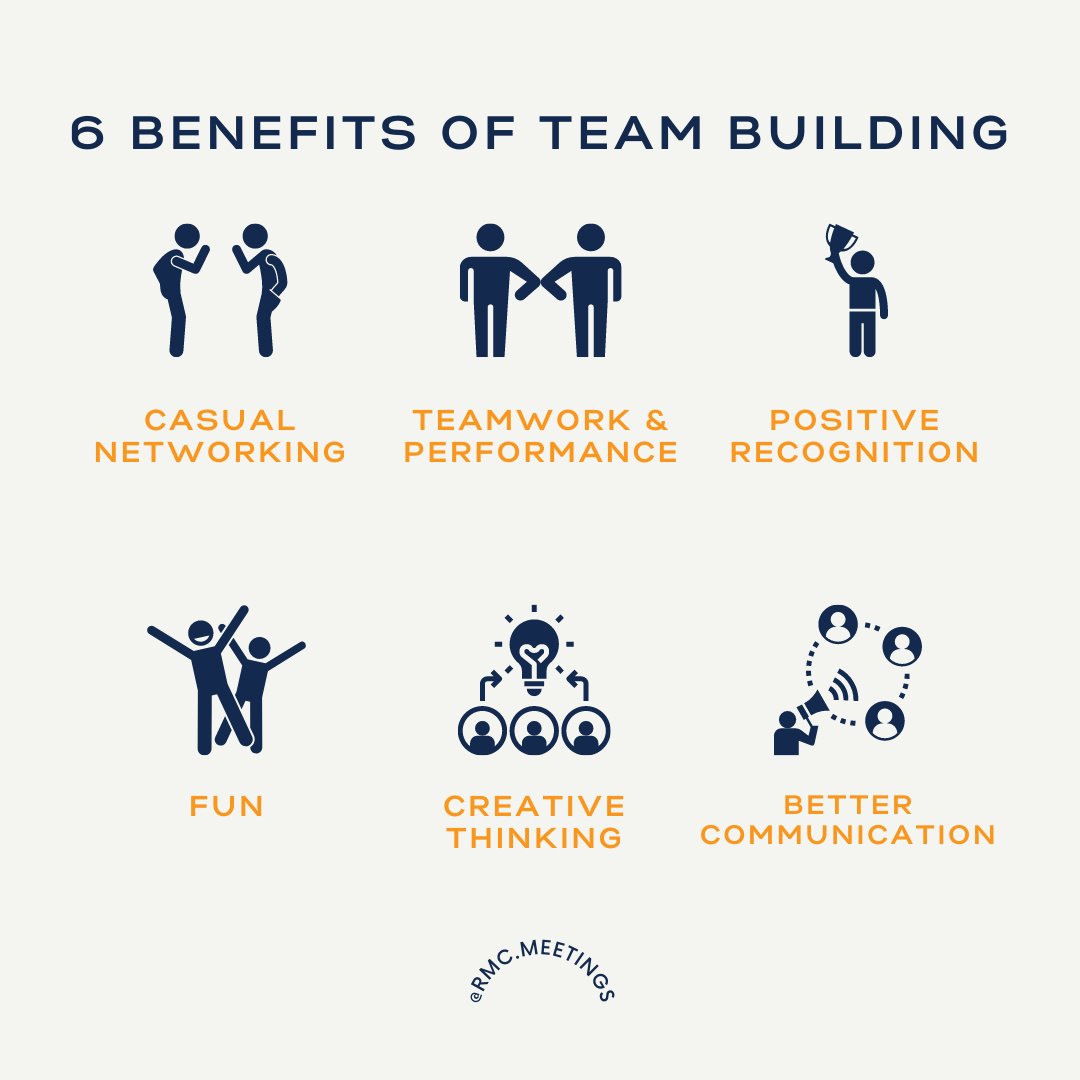RMC_Meetings's tweet photo. 6 ways team building benefits your company. Which one is your favorite?

#eventprofs #meetingprofs #teamworkmakesthedreamwork #loveconquersall #eventindustry #teambuilding #businesstips #benefitsofteambuilding #eventplanninginfo #eventplanning #teamstrategy #teamquotes https://t.co/oxJlupzKWs