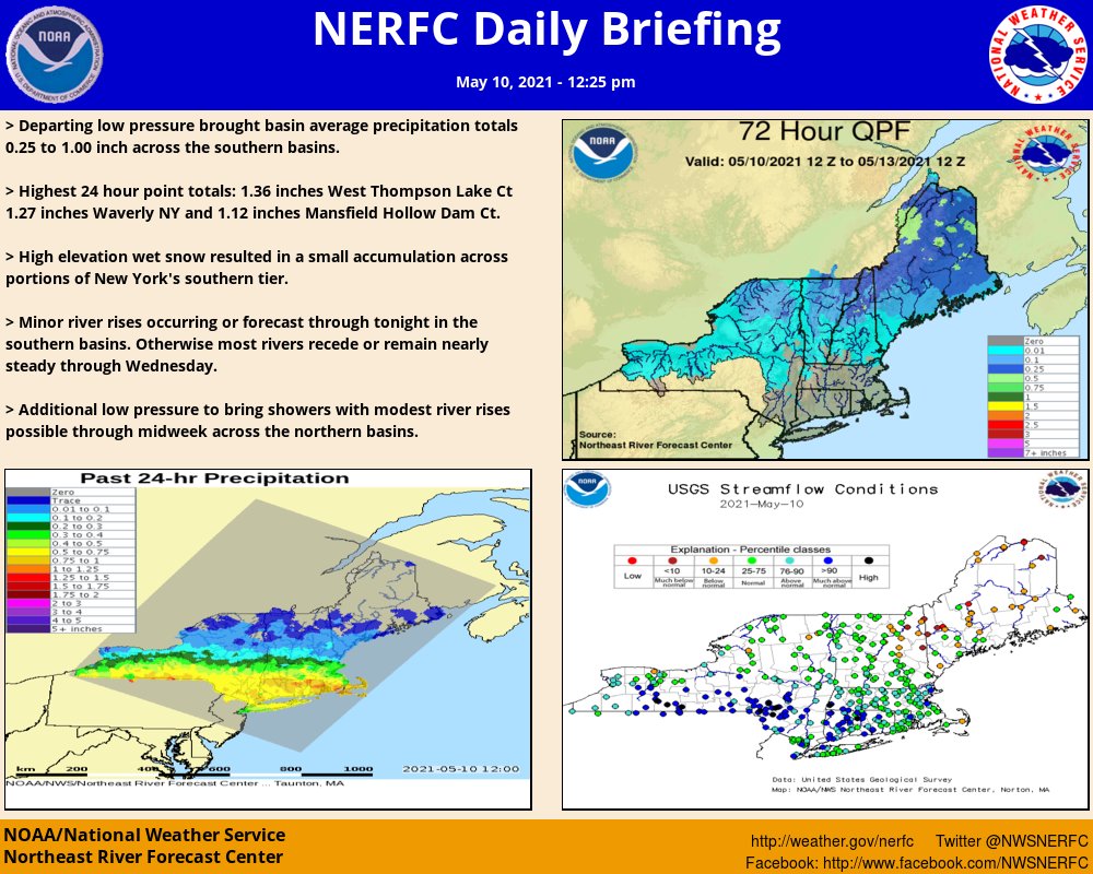 NWS Northeast RFC on Twitter "Modest to minor river rises occurring or