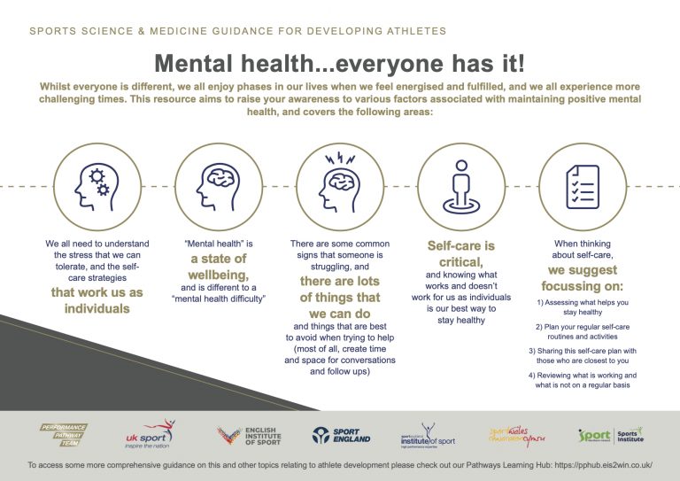 It's #MentalHealthAwarenessWeek 🙏🙌

We wanted to start by sharing this resource on maintaining positive mental health: there are lots of things we can do. 

FULL 👉eis2win.co.uk/resource/maint…