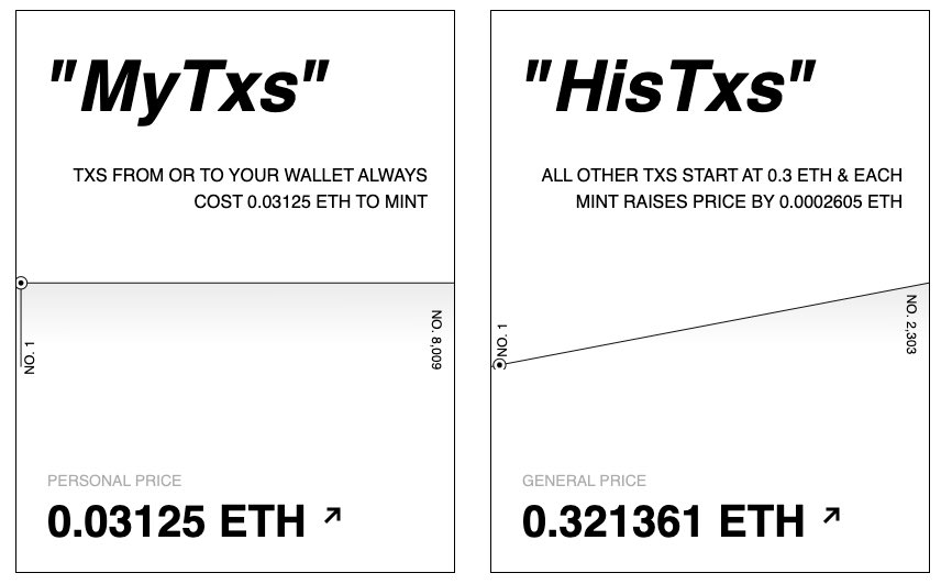 💎UPDATE💎

With ETH just riding the rocket up, we decided to change our pricing:

Historic txs: grows slower at 0.0002605 $ETH from 0.3 $ETH

Personal txs: 0.125 $ETH -> 0.03125 $ETH 

Get $HASH hunting!

1/