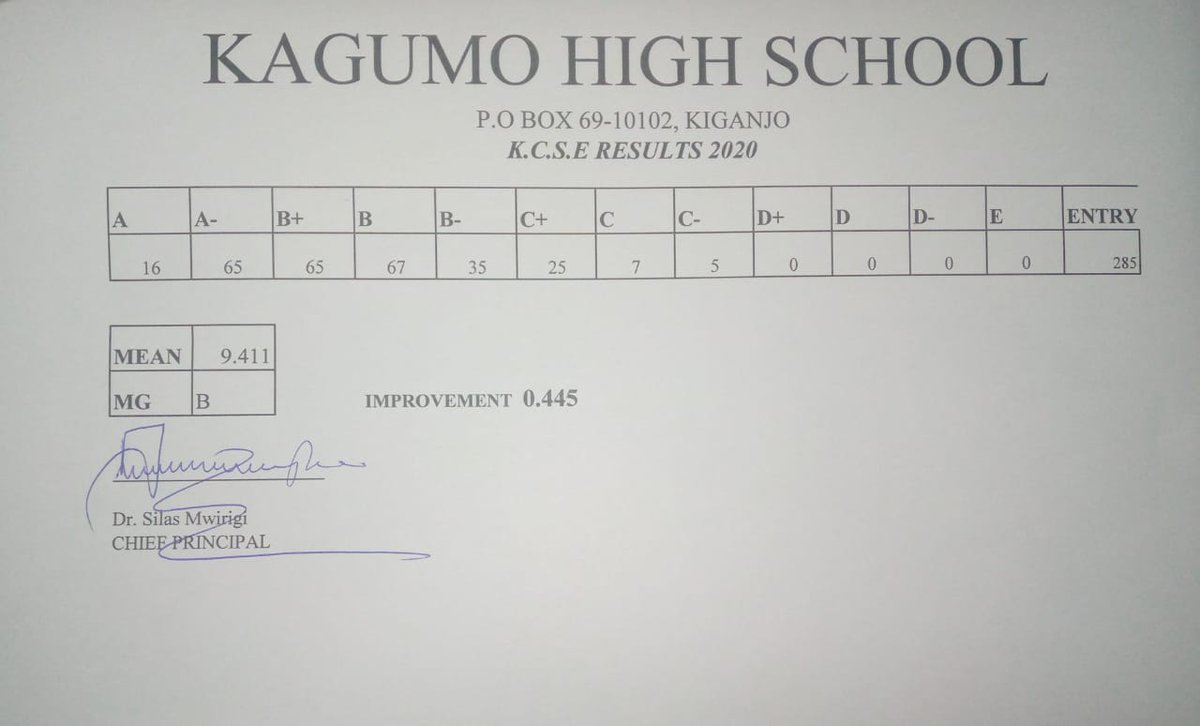 eliudkibii's tweet image. The prestigious Kagumo High School, where men of consolidated intellect are modelled. #KCSE2020 #kcse2020results