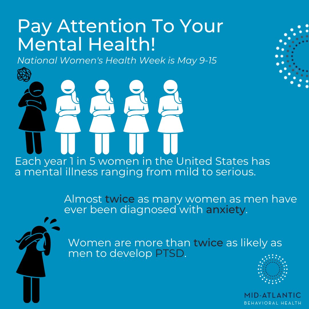 MidAtlanticBH's tweet image. Did you know your mental and physical health are connected? Taking care of your mental health can help your physical body, and good physical health is an important part of having good mental health.

#MidAtlanticBH #WomensHealthWeek #MentalHealth