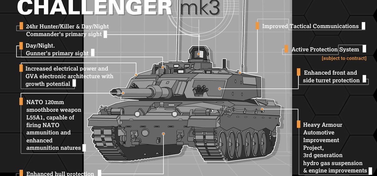 The problem was Challenger 2 had a smaller turret ring than Abrams or Leopard. So, the only way to do this was to develop a bespoke turret with a smaller basket. This is exactly what Rheinmetall has offered for Challenger 3, using its Revolution turret as the basis. [10 of 10]