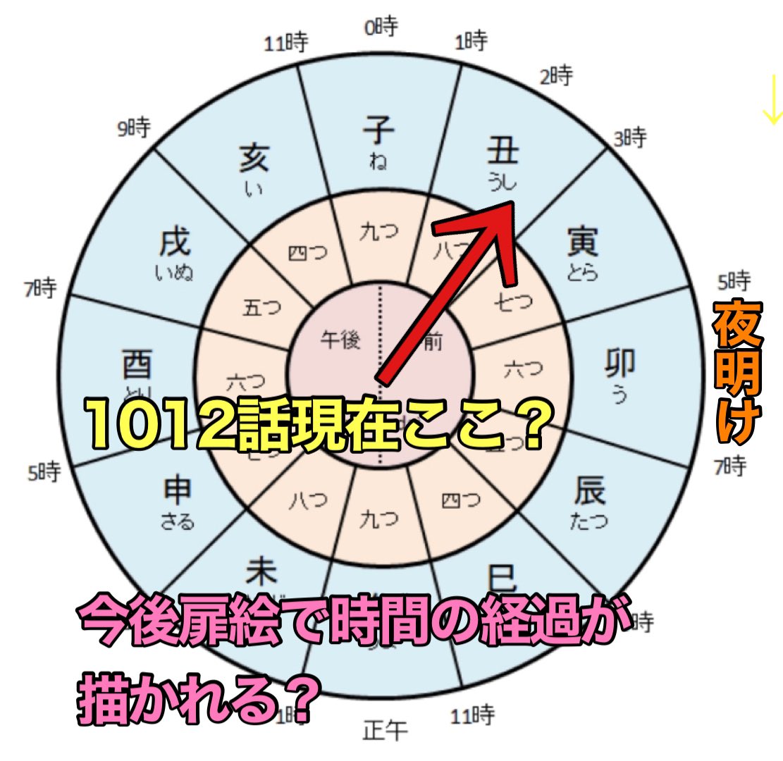 アブノーマルブレイン ワンピース考察 1012話扉絵キッドの3d軌 うしみつどき ではないか イゾウと河松の会話から考えて 今現在は夜中 もしかして扉絵で 現時刻を表しているのでは 今後の扉絵に寅がらみの内容ならば 3時から5時みたいな ヤマト アブノーマルブレイン ワンピース考察 1012話扉絵キッドの3d軌 うしみつどき ではないか イゾウと河松の会話から考えて 今現在は夜中 もしかして扉絵で 現時刻を表しているのでは 今後の扉絵に寅がらみの内容ならば 3時から5時みたいな ヤマト