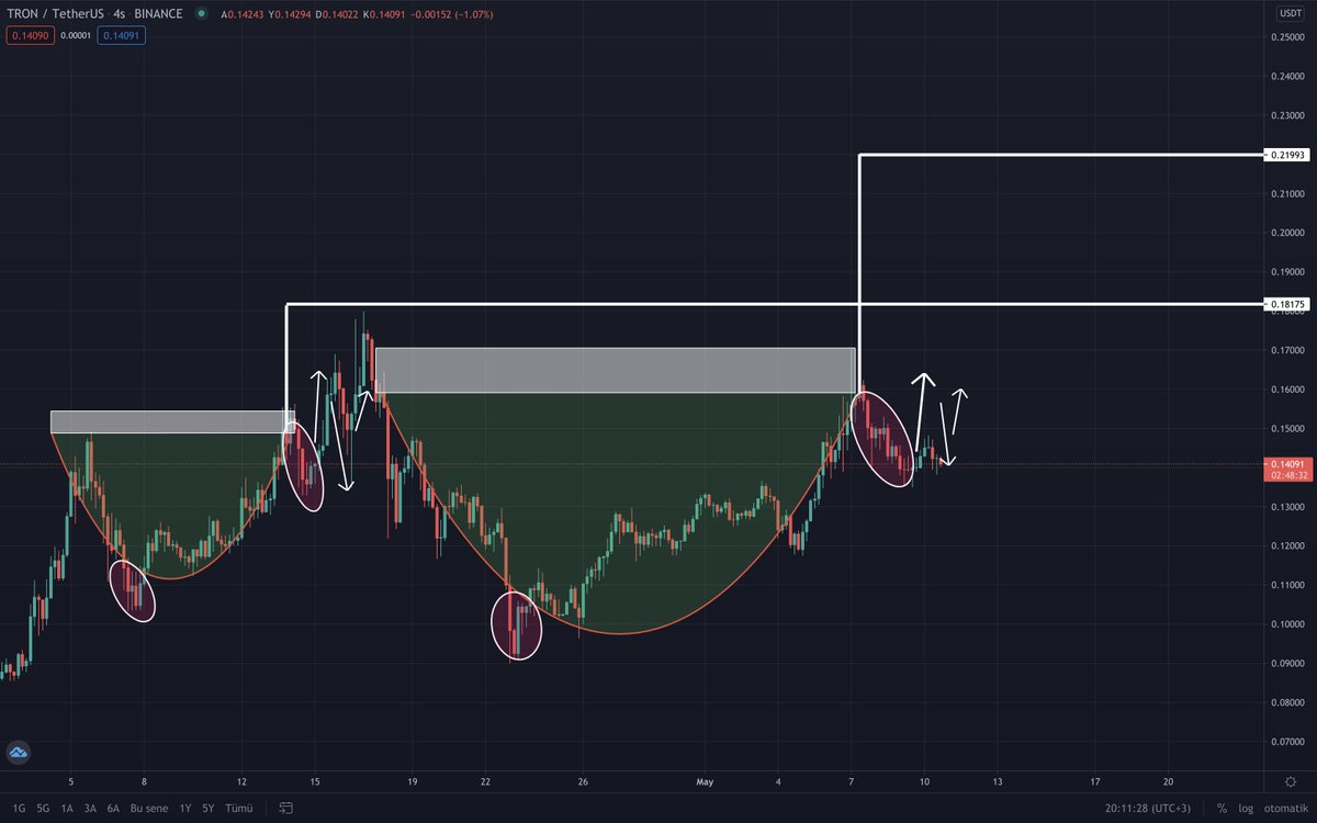 Trader-İCe tweet media