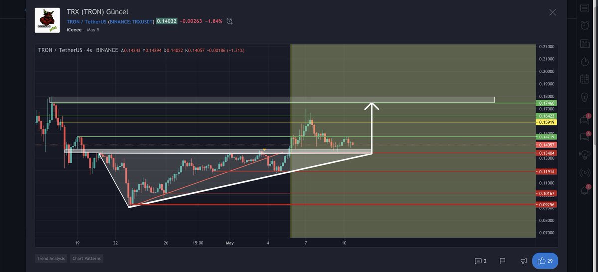 Trader-İCe tweet media