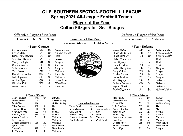 Tarek_Fattal's tweet photo. All-Foothill League football awards. Saugus QB Colton Fitzgerald is the Player of the Year. The Centurions took down Valencia in the season finale 21-7 to win the league championship. https://t.co/o5c7bsSUKw