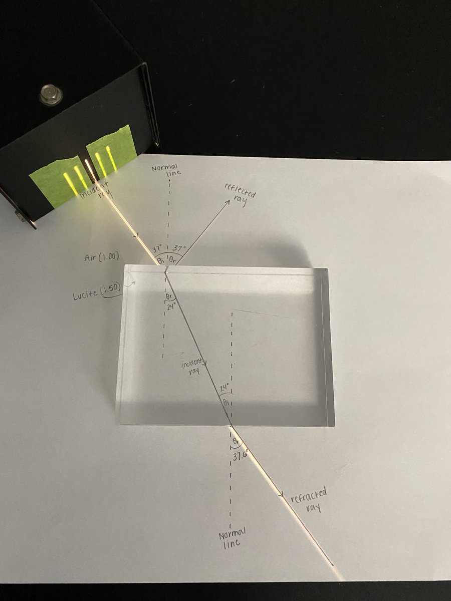 RodEngels's tweet image. ⁦@VictorSeniorHS⁩ physics students are predicting how light refracts through a transparent block. This is an extraordinary example outlining the refracted rays by ⁦@VictorGirlsLax⁩ captain ⁦@kyliegelabert⁩. Good luck tonight girls!