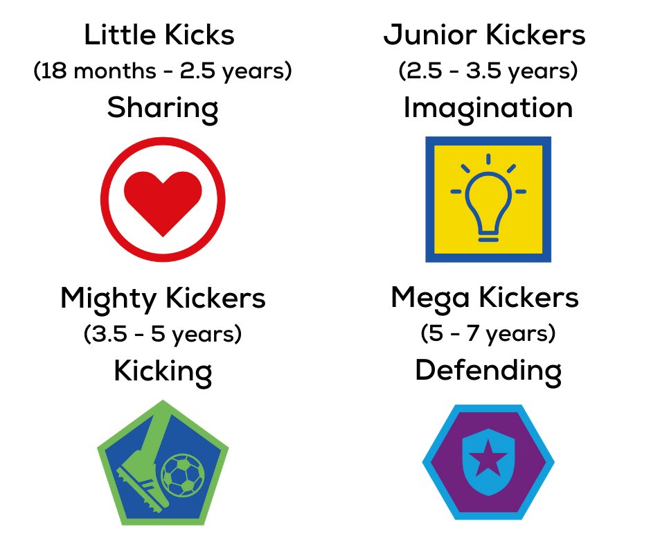 Our unique badges focus on the physical, cognitive and football skills that we develop in our classes.

#LittleKicksBigGoals 
#MoreThanJustFootball