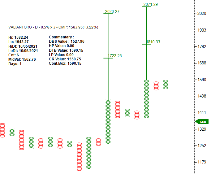 investparampara's tweet photo. #VALIANTORG
#TurtleFT #ABCFT #BearTrap #SetupBullish
Entry: Above 1591 | SL: 1527 | TG: 1800 - 2000 https://t.co/wFCQyFbsag