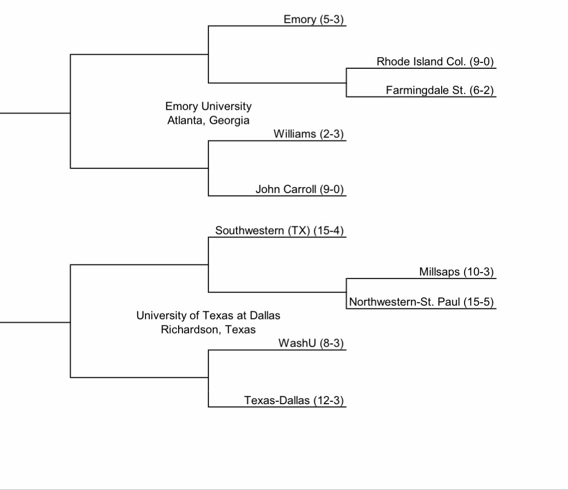 Millsaps Tennis tweet media
