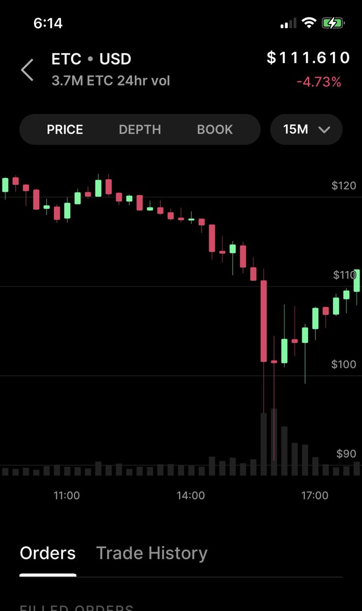 AllSportKing's tweet photo. You’re welcome 😊❤️🚀🥂💪🏻💯🖕🏻🐳 #ETC $ETC #Ethereum #Ethereumclassic #crypto #Cryptonews #cryptocrash #CRYPTOTWITTER #influencer #ImNumber1 🤓 https://t.co/DaNwj3Fka9