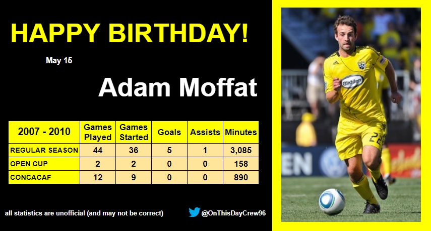 5-15
Happy Birthday, Adam Moffat! 