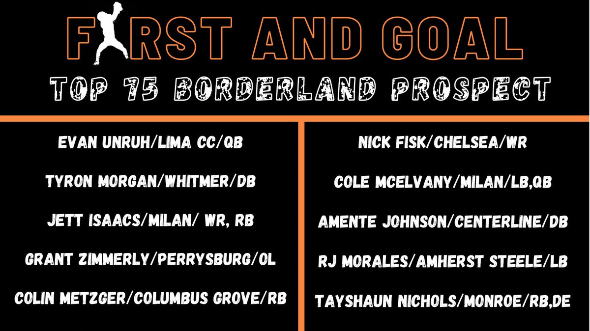 🚨The next round of our Top 75 Borderland Prospects! 💪