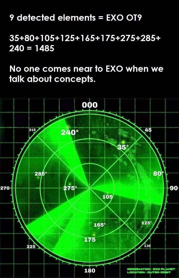 lovexoxodus's tweet photo. 2 in the inner orbit = Sehun, Kai
2 just arrived = D.O., Xiumin (Discharged from the Military)
4 in a distant loc = Suho, Chen, Chanyeol, Baekhyun (Enlisted)
1 in a distant loc separated from the other 4 detected elements = Lay (in China)
=EXO IS 9
#DONT_FIGHT_THE_FEELING https://t.co/RCh4sDfbfr