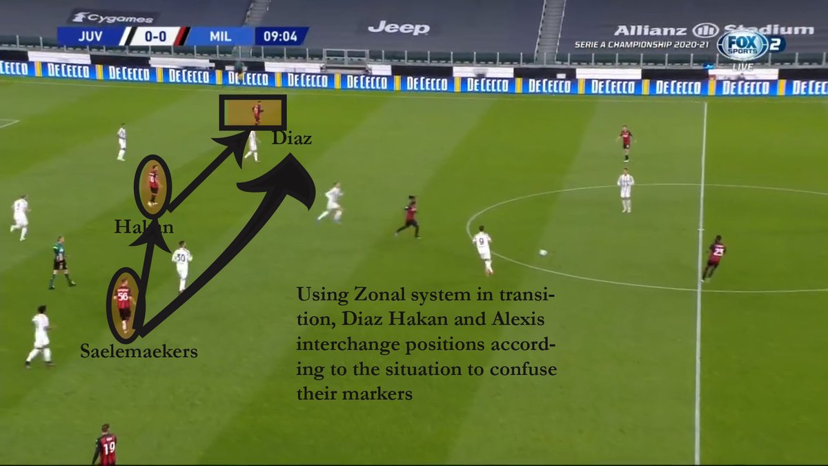 And most importantly during transitons Milan employed zonal system where Milan did not have positional play but rather attacked zones they were supposed to occupy. This made it difficult for Juve to mark.