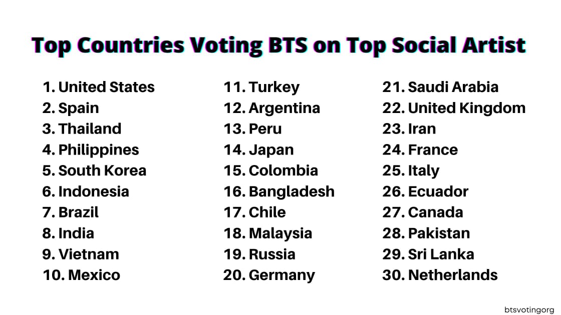 JJK_JKA's tweet photo. #BBMAsTopSocial
Yeii OMGG 🇱🇰🇱🇰🇱🇰
~We are only seven with you~

I'm voting for @BTS_twt for #BBMAsTopSocial. RT to vote too. https://t.co/exbW62lJbC