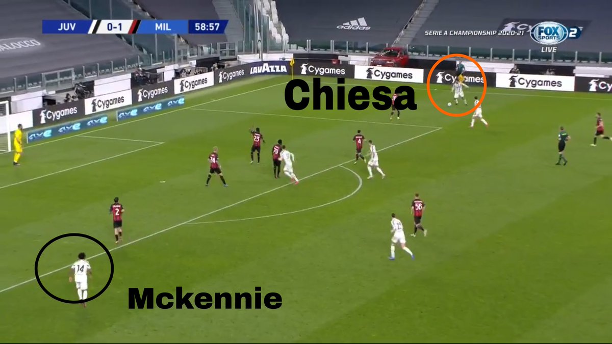 In the reverse fixture Chiesa tormented Theo Hernandez and therefore fans of both sides expected Pirlo to put him on their RW. However Pirlo put Chiesa on the left and he was largety quiet until Pirlo was forced to switch Mckennie and Chiesa.