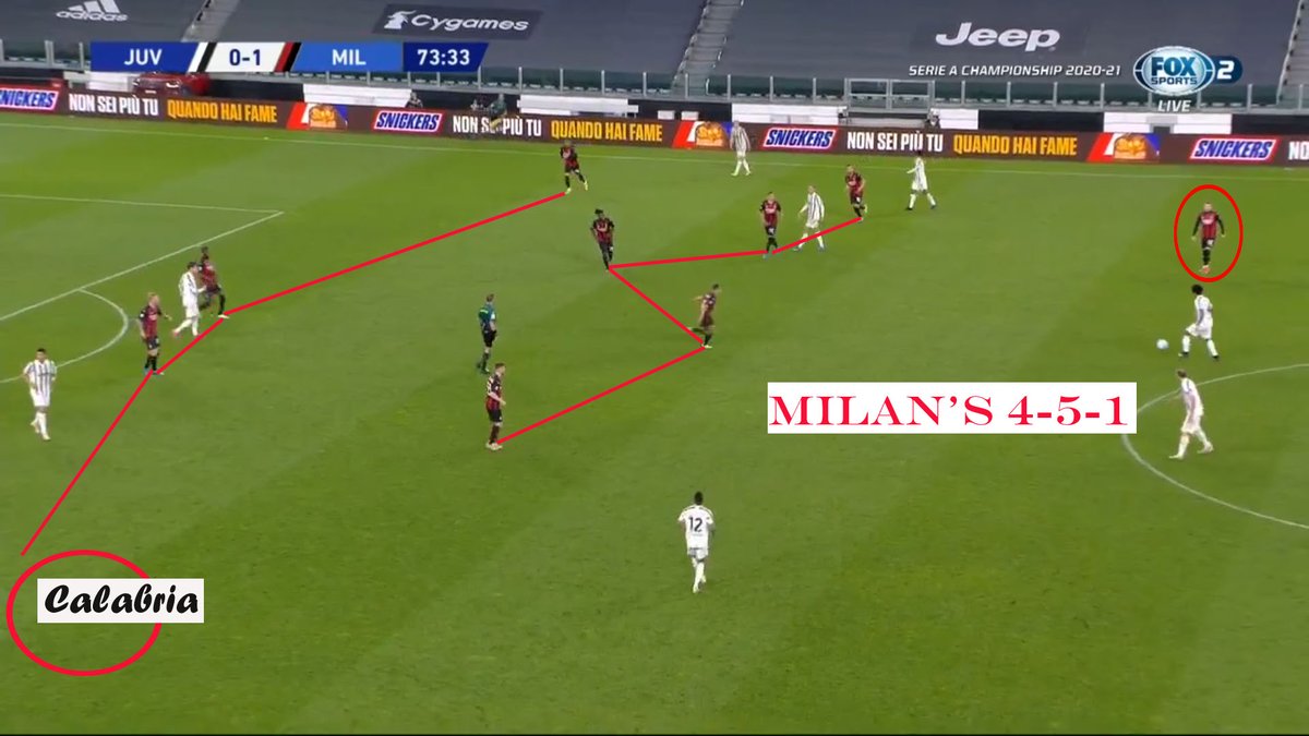 Milan after missing their penalty and defending their 1-0 lead switched to a 4-5-1 formation when defending