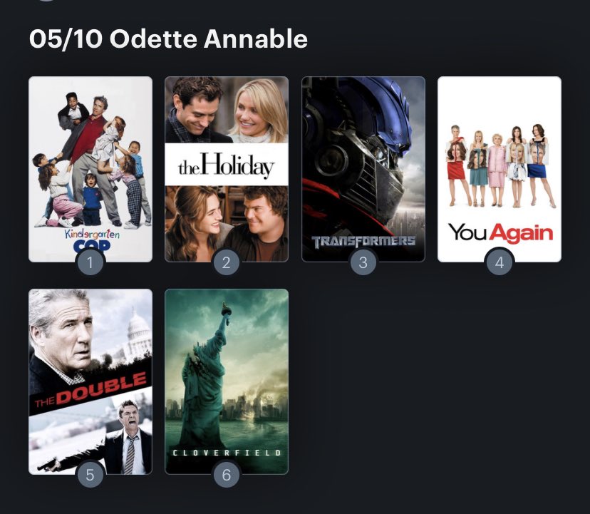 Hoy cumple años la actriz Odette Annable (36) Happy birthday ! Aquí mi Ranking: 