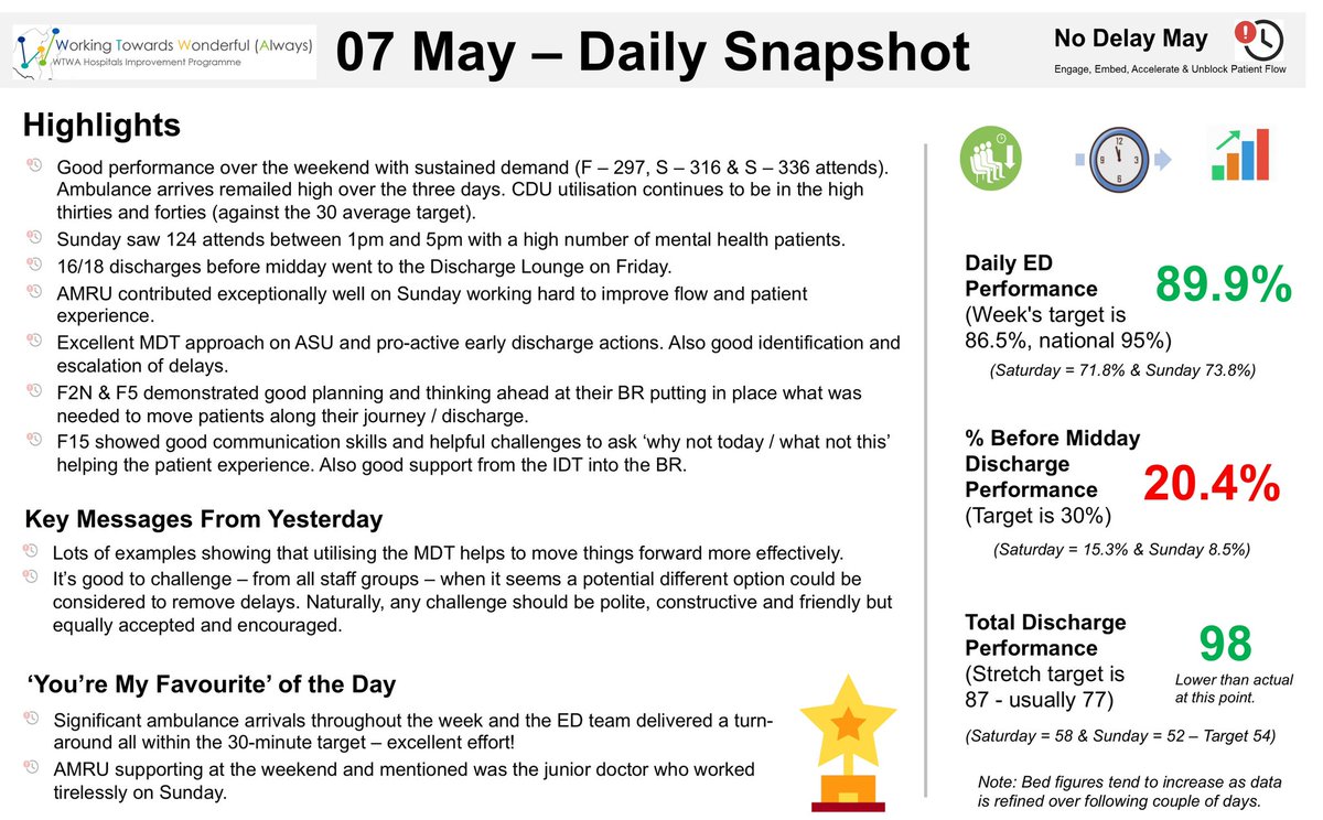 More examples of wonderful teams in WTWA. No Delay May. 👍