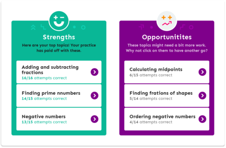 Numerise_'s tweet photo. Ever wondered what #mathstopics your child should be working on to make the best use of their time? ⏰ With our latest feature, you can easily see which topics your child is smashing and the ones that could do with a little more work #opportunities #mathsupport #getmathsconfident https://t.co/rLJrPe26ZJ