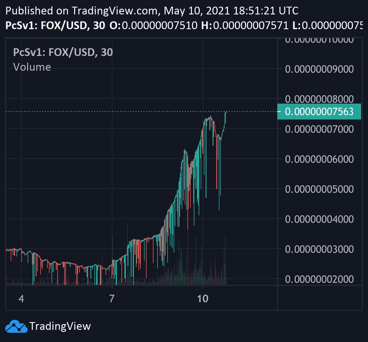 FOX FINANCE tweet media