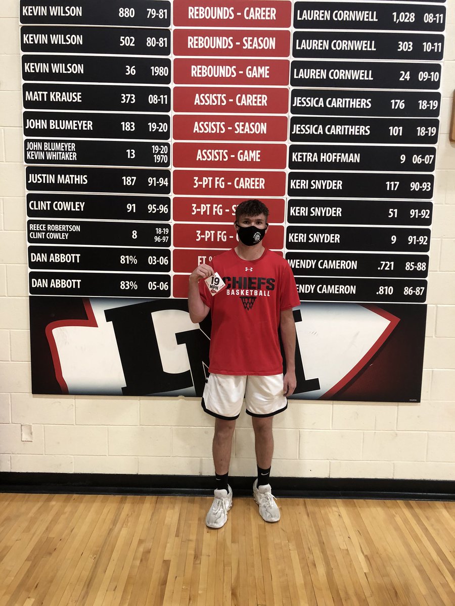 DCM_Strength's tweet photo. @FreelapUSA 
19 MPH Club 🔥🔥
Taylor Berchtold

@DCM_Basketball 
@DCM_Football 

#FastChiefs https://t.co/pfsrBFVt6F