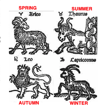 In this thread I explained that bull is the animal symbol for summer (May,Jun,Jul)...This is because summer starts with calving of the wild Eurasian cattle and ends with mating of the wild Eurasian cattle...Hence Taurus (bull) marking the beginning of summer...