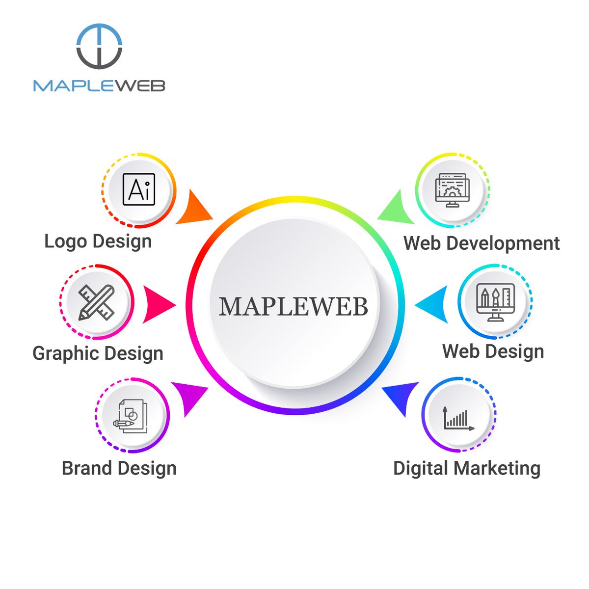 Mapleweb1's tweet image. Mapleweb gives you all what your brand needs!!

#logodesigns #GraphicDesigner #branding #Webdesign #DigitalMarketing